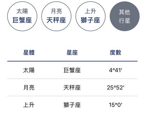 宮位怎麼看|上升星座、月亮星座代表什麼意思？查詢星座命盤看12。